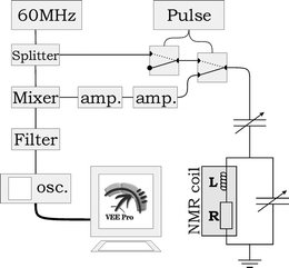 Electrical scheme of NMR set-up.