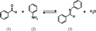 Imine (3) formation from benzaldehyde (1) and aniline (2).