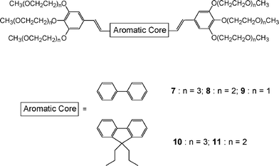 Water-soluble chromophores synthesized in this study.