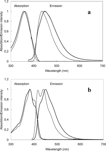 Normalized absorption and emission for 7 (a) and 10 (b), in water (bold) and in methylene chloride (normal).