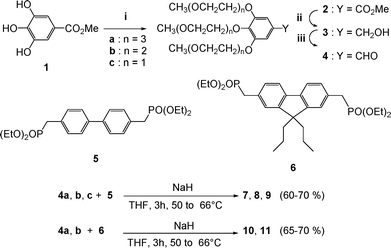 Synthesis of chromophores 7–11. Reagents and conditions: (i) CH3(OCH2CH2)nOTs, K2CO3, acetone, 60%; (ii) LiAlH4, THF, 99%; (iii) MnO2, CH2Cl2, 96%.