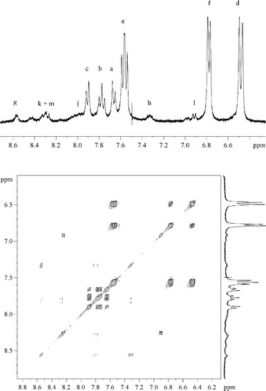 Proton COSY-45 of an irradiated solution of II. Conversion extent of 75%. A few drops of D2O were added to the initial solution in DMSO-d6.