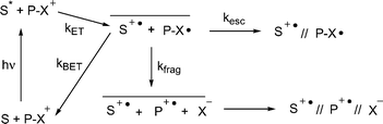 Direct photosensitized fragmentation of NAP esters (1) using excited state electron donors.