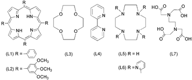 The ligands of bismuth and zinc complexes.