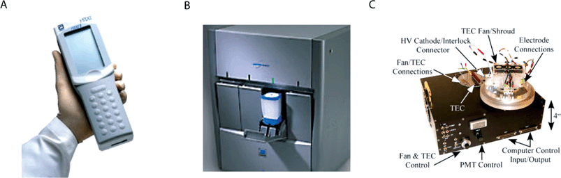 Pictures of current LOC devices for use in remote settings. (A) A handheld device, iSTAT, for measuring electrolyte levels. Taken from www.istat.com with permission of i-STAT Corporation. (B) A portable device and a fixed instrument for analyzing DNA from the company Cepheid. Taken from www.cepheid.com with permission of Cepheid Inc. (C) Mars Organic Analyzer, an extraterrestrial LOC device. Reprinted from ref. 24. Copyright 2005 by the National Academy of Sciences of the United States of America, all rights reserved.