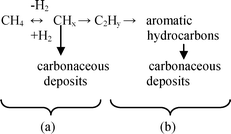 Mechanism of methane dehydroaromatization62