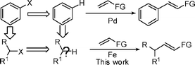 Original design of the cross-coupling via sp3 C–H activation with alkenes.