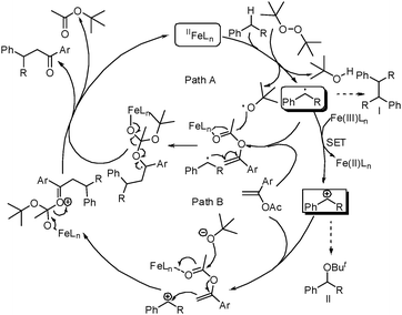 Proposed mechanism on direct C–C formation viaFe-catalyzed benzylic C–H activationvia either radical (path A) or cationic (path B) process. I and II were observed as major byproducts.