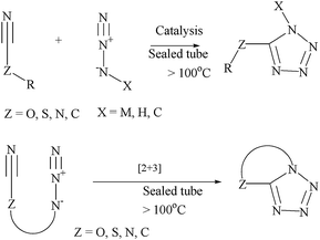 Inter- and intramolecular [2 + 3] dipolar cycloaddition