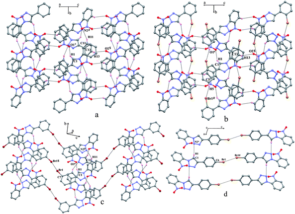 Molecular organization in (a) 8, (b) 9, (c) 10 and (d) 11. The atoms marked with an asterisk (*), a hash (#) and a dollar sign ($) are at the following symmetry positions, respectively: For (a) (1.5 − x, −1/2 + y, 1/2 − z), (x, −1 + y, z), and (1 − x, −y, 1 − z); for (b) (1.5 − x, 1/2 + y, 1.5 − z), (x, −1 + y, z), and (1 − x, 2 − y, 2 − z); for (c) (1/2 − x, −1/2 + y, 1/2 − z), (x, −1 + y, z), and (−1 − x, 1 − y, −z); for (d) (−1 + x, y, z), and (−x, 1 − y, 2 − z).