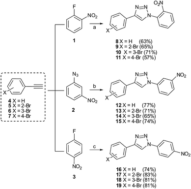 Hüisgen [3 + 2] cycloaddition reaction between fluoronitrobenzenes 1, 3, and 3-azidonitrobenzene (2) and alkynes 4–7. Reagents and conditions: L-proline, Na2CO3, NaN3, sodium ascorbate, CuSO4·5H2O, DMSO–H2O (9 : 1), 70 °C, (a) 24 h; (b) 24 h; (c) 48 h.