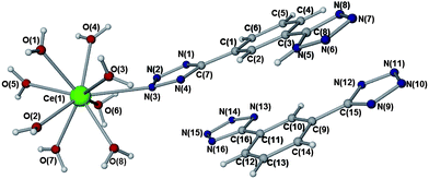 The asymmetric unit of 1. Ce green, O red, N blue, C grey. The lattice water molecules are omitted for clarity.