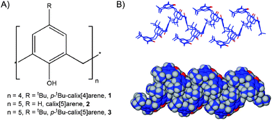 (A) Schematic of 1–3. (B) Stick and space filling representations of self-include (and non-porous) chains of 3 formed either by sublimation or by full de-solvation of 3·Tol.