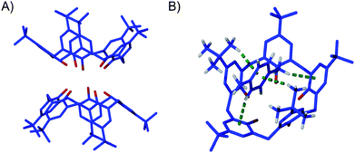 (A) The common base-to-base dimer found in both 3·PXY and 3·Tol.5 (B) The concerted CH⋯π interactions found in 3·PXY. Hydrogen atoms have been omitted completely and selectively for clarity in (A) and (B), respectively. In addition, the disordered tert-butyl group is shown in only one position for clarity.