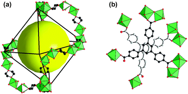 (a) View of the ring of dioxane species linking the dinuclear units Mg1–Mg2 and Mg3–Mg4 to each other along the edge of the super-octahedral cavities. The yellow sphere indicates the center of the super-octahedral cage. (b) Two tritopic btb linkers in π–π interactions between a μ5-btb coordinated to Mg1–Mg2 and a μ4-btb coordinated to Mg3–Mg4 dinuclear units.