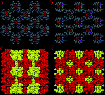 The 2D layers based on (Mn1 + Mn2) SBU (a) and (Mn3 + Mn4) SBU (b) formed by the supramolecular interactions between cages; the stacking arrangement of two layers in different colors, (c) along the c and (d) along the a axis, respectively.