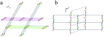 The interpenetrating framework of 2, (a) and (b): The topology framework. The long lines represent one repeated Cu4 unit which interacts with the neighbouring parallel chain via an H-bond labelled with a short line.