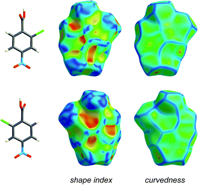 Front and back views of the Hirshfeld surface for form I of 2-chloro-4-nitrobenzoic acid, mapped with shape index and curvedness (Table 1).