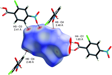 Hirshfeld surface for form I of 2-chloro-4-nitrobenzoic acid mapped with dnorm (Table 1) over the range −0.4 to 1.4. Neighbouring molecules associated with close contacts are shown along with distances between the atoms involved.