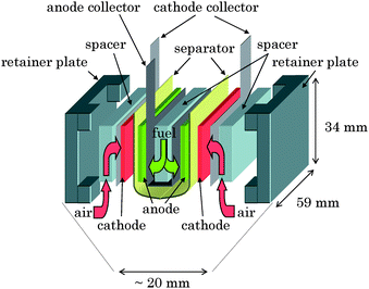 Schematic view of a multi-stacked biofuel cell unit composed of two biofuel cells (Fig. 2) connected in parallel.