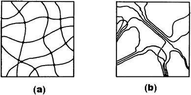 Schematic diagram of (a) a chemical hydrogel with point cross-links and (b) a physical hydrogel with multiple-junction zones. In (a) the solid lines represent polymer chains that constitute the hydrogel matrix. The solid dots in the cross-link points of the polymer helices represent the cross-links formed by chemical reaction between the polymer such as PVA and a cross-linking reagent such as gluteraldehyde. In (b) the solid lines represent the polymer helices aligning themselves laterally in extended junction zones (from ref. 46).