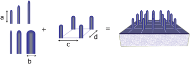 Schematic representation of a vertically-aligned electrode where the height, diameter and spacing between nanorods can be modified to suit the best properties for electron transport and dye/polymer absorption.