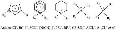 Examples of different ionic liquids.