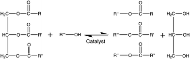 
          Trans-esterification of a triglyceride. Methanol is normally the alcohol used, together with an acid or base catalyst. This is a three step reaction, proceeding via the tri-,di- and monoglycerides to the alkyl esters which can be used as biodiesel. The byproduct glycerol can also be sold to recuperate production costs.