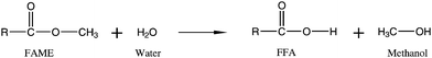 Formation of free fatty acids from hydrolysis of fatty acid methyl esters.