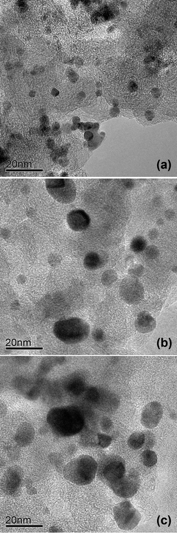 
            TEM micrographs of (a) Pd4Co/C-Ap, (b) Pd4Co/C-350, and (c) Pd4Co/C-500.