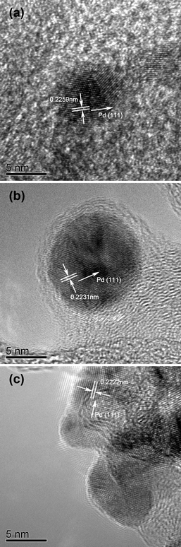 
            High resolution TEM micrographs of the Pd4Co/C samples: (a) Pd4Co/C-Ap, (b) Pd4Co/C-350, and (c) Pd4Co/C-500.