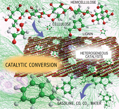 Schematic representation of catalytic fast pyrolysis. Adapted from Carlson et al.31