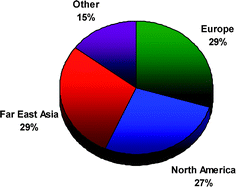 Geographical distribution of Energy & Environmental Science submissions.