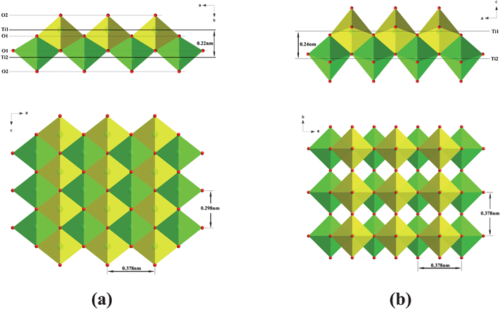 Comparison of (a) the lepidocrocite-type titanate layer and (b) the principle layer of anatase. The axis notation refers to the original orthorhombic layered titanate and tetragonal anatase.