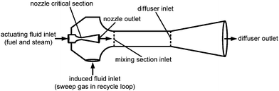 Section of the constant-area ejector model.