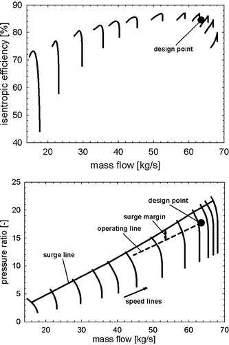 Performance maps for the gas turbine compressor with respect to pressure ratio and isentropic efficiency.38