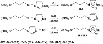 Synthesis of IL1 in reaction (1) and IL2–6 in reactions (2.1) and (2.2).