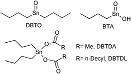 Chemical structures of organometallic Sn(iv) complexes employed as Lewis acid catalyst in the methanolysis of soybean oil.