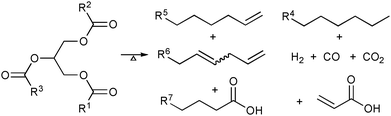 Simplified representation of several products resulting from the thermolysis of triglycerides.