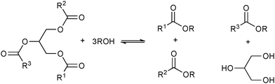 Simplified representation of the products (biodiesel and glycerine) obtained from the alcoholysis of triglycerides.