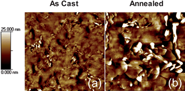 
          AFM topographic images of (a) as cast and (b) annealed pure SMDPPEH films. Images for both as cast and annealed films are 5 µm × 5 µm in size.