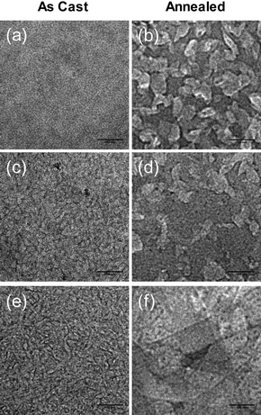 
          TEM images of as cast (a, b, c) and annealed (d, e, f) blended films of SMDPPEH : PC6161BX (50 : 50) from (2% w/v) solution where X = methyl (a and d), X = n-hexyl (b and e), X = n-dodecyl (c and f). Images for the as cast and annealed films are 0.5 µm × 0.5 µm.