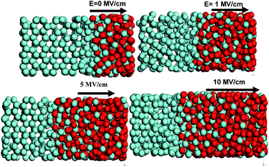 Snapshots showing enhanced oxidation of Zr (0001) under the effect of the electric field. Oxygen atoms are shown in dark color.
