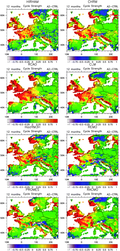 Differences for eight regional models in the annual cycle strength between the control (1960–90) and the A2 future climate scenario (2070–2100). Changes in the hydrological cycle severely affect energy resources, and have to be considered when planning new installations. From ref. 76.