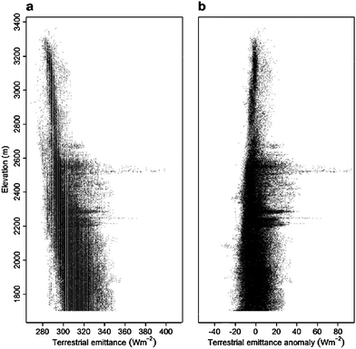 Terrestrial emittance (a) and its anomaly after accounting for elevation and solar effects (b). Horizontal bands of positive anomaly correspond to increased geothermal activity (from ref. 85).