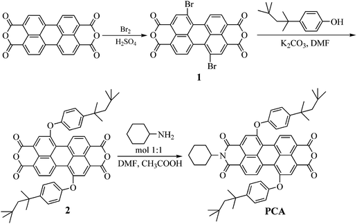 Synthesis of PCA