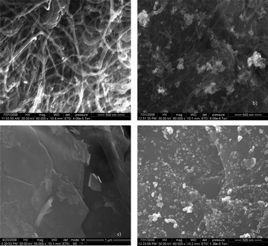 
            FESEM images of (a) MWNT, (b) Pt/f-MWNT, (c) graphene sheets, (d) Pt/f-G.