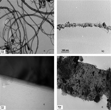 
            TEM images of (a) MWNT, (b) Pt/f-MWNT, (c) graphene sheets, (d) Pt/f-G.