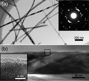 (a) TEM image of as-grown SiCnanowires dispersed on a TEM microgrid. Inset: electron diffraction pattern from the SiCnanowires. (b) High-magnification TEM image of a SiCnanowire. Inset: lattice-resolved image.