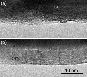 Transformation of a SiCnanowire into a SiC–CNT coaxial nanowire. TEM images (a) before and (b) after Joule heating. After the Joule heating, a thick graphite sheath was formed, and the SiC core remained. The interlayer distance of the sheath is about 3.5 Å.